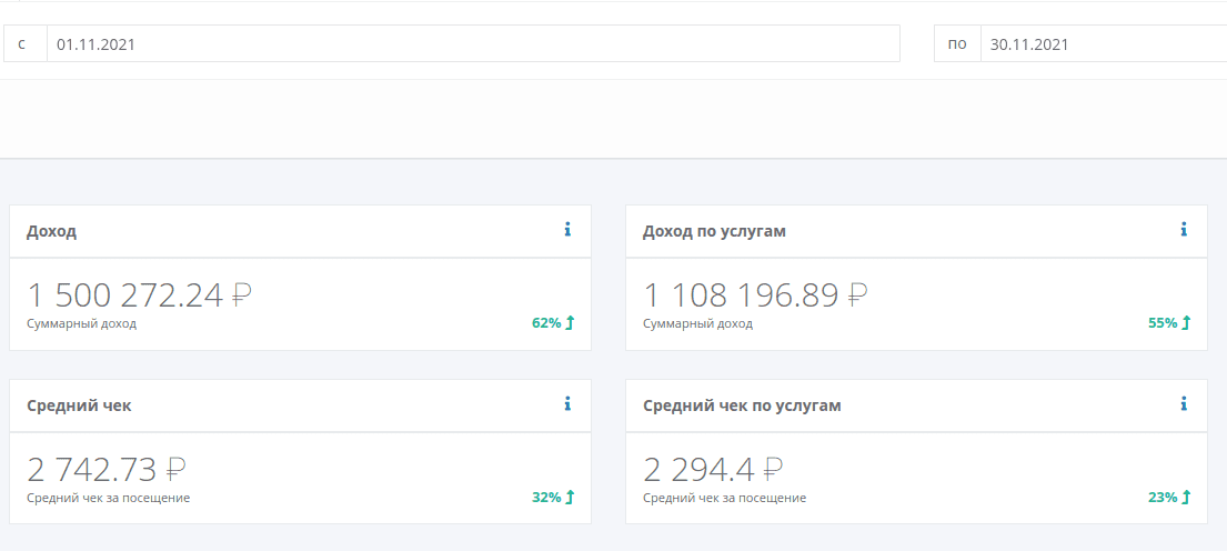 Как из студии мы превратились в клинику и почему не видим большого будущего у лазерной эпиляции как отдельной услуги